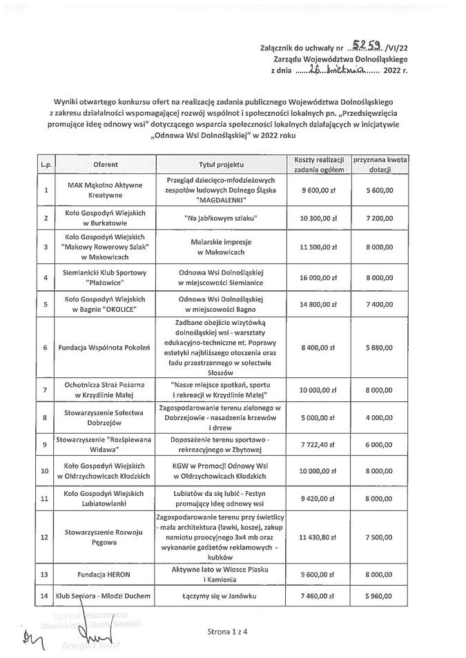 Gmina Świdnica: Promują odnowę wsi