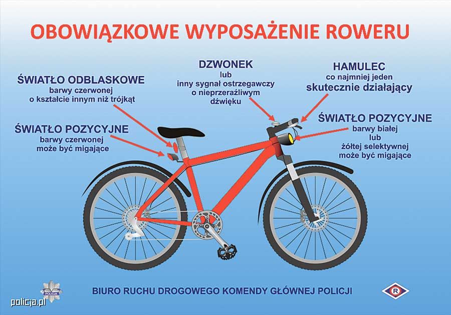 Świdnica/REGION: Wakacje na rowerze