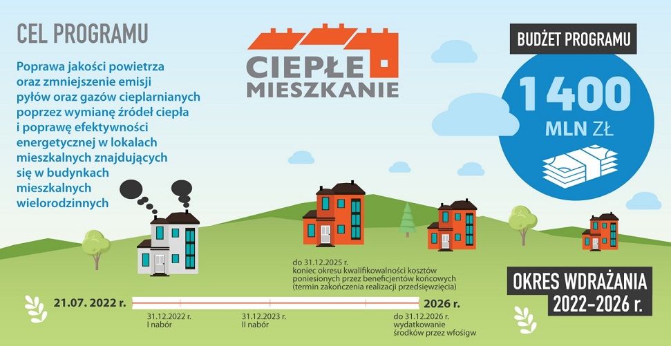 Gmina Dobromierz: Dofinansowanie do projektu
