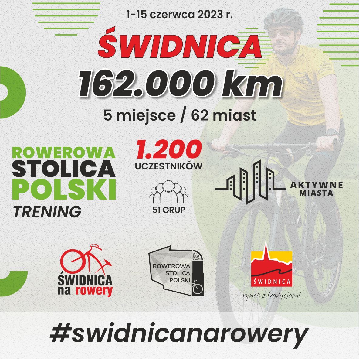 Świdnica: Wciąż kręcą kilometry