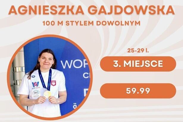 Świebodzice: Świebodziczanka na podium w stolicy Kataru