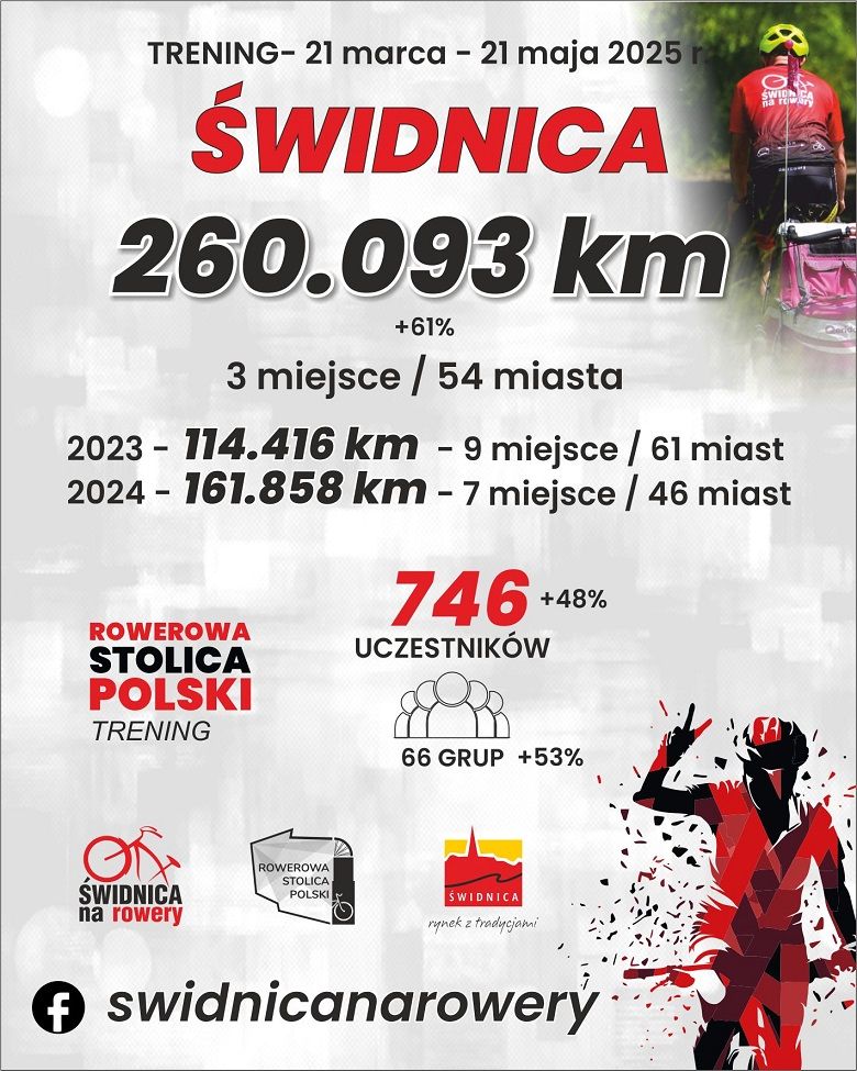 Świdnica: Kręcimy dla Świdnicy!